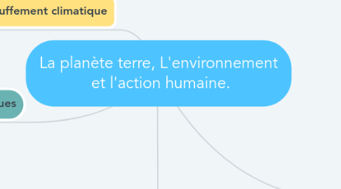 Mind Map: La planète terre, L'environnement  et l'action humaine.