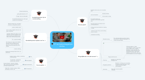 Mind Map: ICT en media integratie in de klas