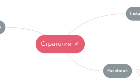 Mind Map: Стратегия