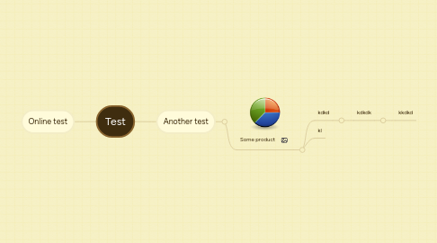 Mind Map: Test