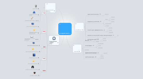 Mind Map: До свиданья школа