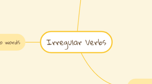 Mind Map: Irregular Verbs