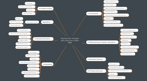 Mind Map: Business Plan Template edit online from mobile FREE