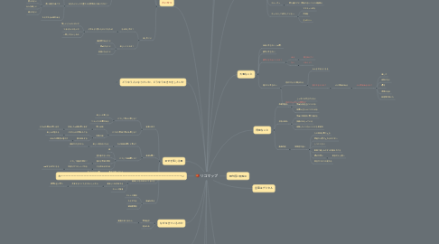 Mind Map: リコマップ