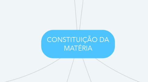 Mind Map: CONSTITUIÇÃO DA MATÉRIA