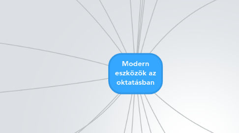 Mind Map: Modern eszközök az oktatásban