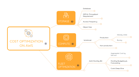 Mind Map: COST OPTIMIZATION ON AWS