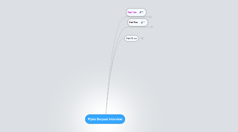 Mind Map: Myles Buryeat Interview