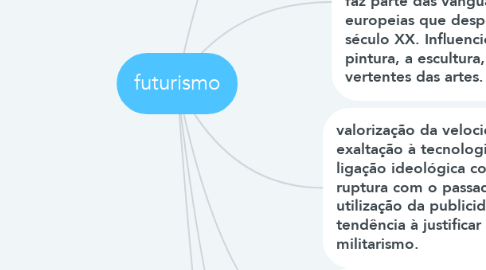 Mind Map: futurismo