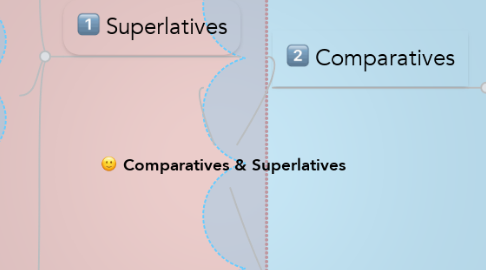 Mind Map: Comparatives & Superlatives