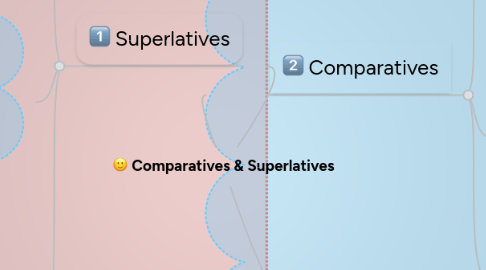 Mind Map: Comparatives & Superlatives