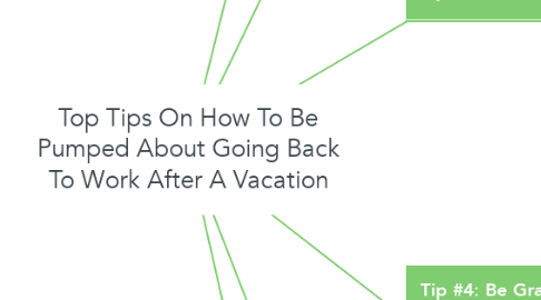 Mind Map: Top Tips On How To Be Pumped About Going Back To Work After A Vacation
