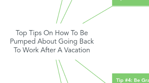 Mind Map: Top Tips On How To Be Pumped About Going Back To Work After A Vacation