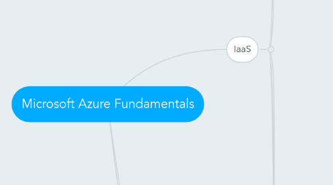 Mind Map: Microsoft Azure Fundamentals