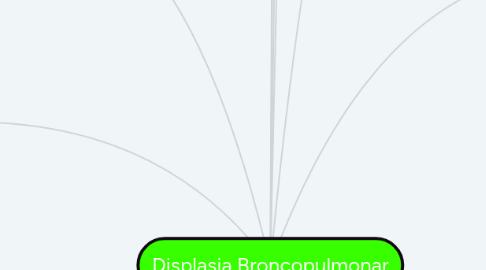 Mind Map: Displasia Broncopulmonar