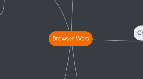 Mind Map: Browser Wars