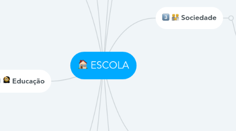 Mind Map: ESCOLA