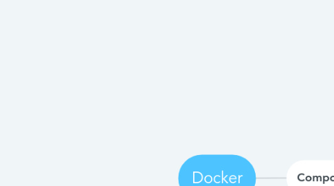 Mind Map: Docker