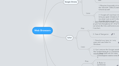 Mind Map: Web Browsers