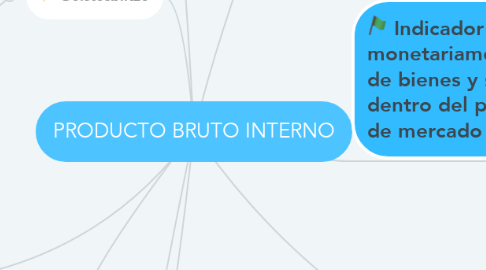 Mind Map: PRODUCTO BRUTO INTERNO