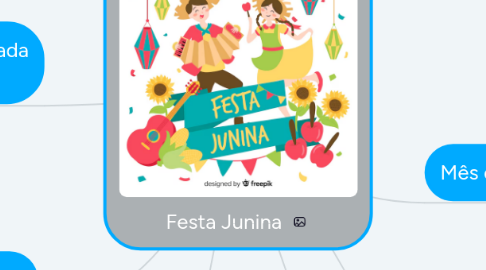 Mind Map: Festa Junina