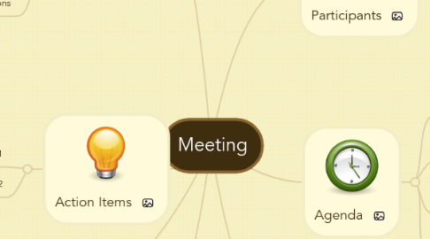 Mind Map: Meeting