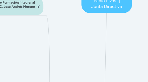 Mind Map: Escuela Industrial y Preparatoria Técnica "Pablo Livas" | Junta Directiva