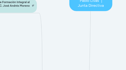 Mind Map: Escuela Industrial y Preparatoria Técnica  "Pablo Livas" |  Junta Directiva