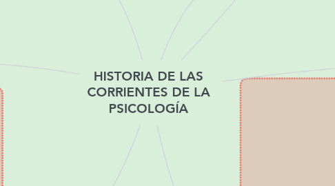 Mind Map: HISTORIA DE LAS CORRIENTES DE LA PSICOLOGÍA