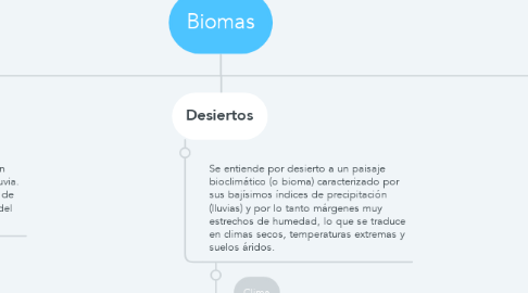 Mind Map: Biomas