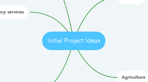 Mind Map: Initial Project Ideas
