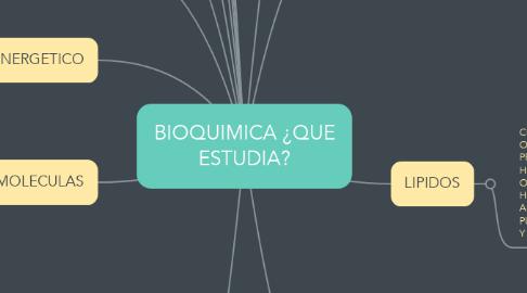 Mind Map: BIOQUIMICA ¿QUE ESTUDIA?