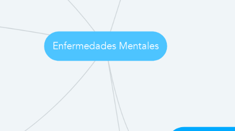 Mind Map: Enfermedades Mentales