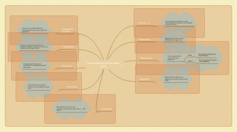 Mind Map: Características de los seres vivos