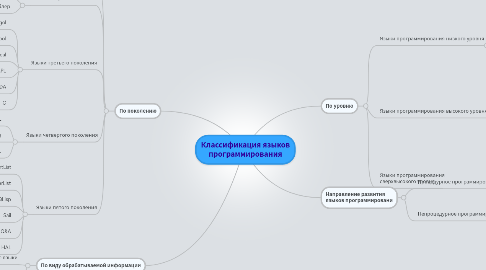 Mind Map: Классификация языков программирования