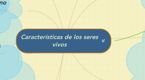 Mind Map: Características de los seres vivos