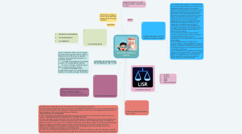 Mind Map: IMPUESTO SOBRE LA RENTA