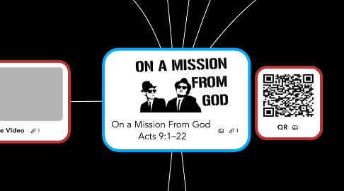 Mind Map: On a Mission From God  Acts 9:1–22