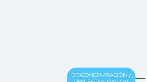 Mind Map: DESCONCENTRACIÓN y DESCENTRALIZACIÓN