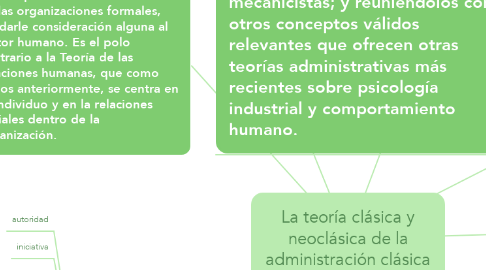 Mind Map: La teoría clásica y neoclásica de la administración clásica