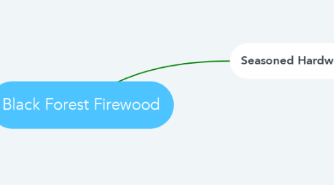 Mind Map: Black Forest Firewood