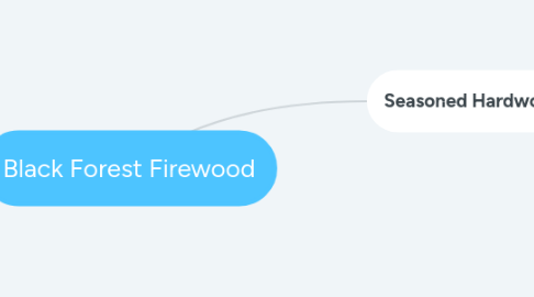 Mind Map: Black Forest Firewood