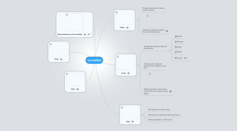 Mind Map: Los sentidos