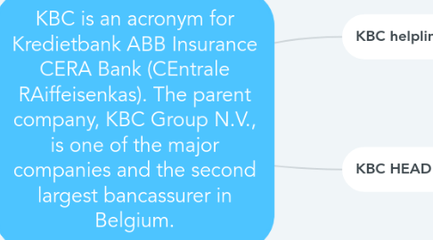 Mind Map: KBC is an acronym for Kredietbank ABB Insurance CERA Bank (CEntrale RAiffeisenkas). The parent company, KBC Group N.V., is one of the major companies and the second largest bancassurer in Belgium.