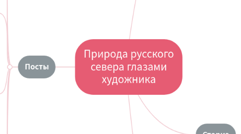 Mind Map: Природа русского севера глазами художника