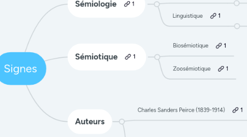 Mind Map: Signes