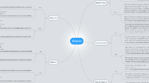 Mind Map: Browsers