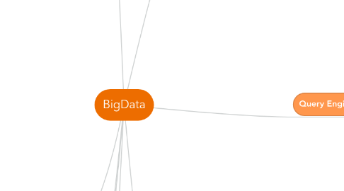 Mind Map: BigData