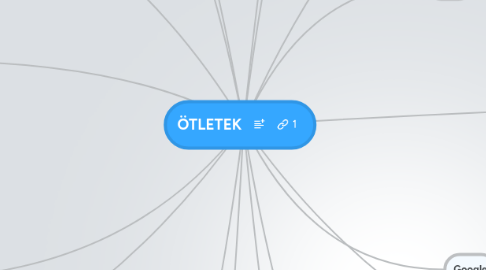 Mind Map: ÖTLETEK