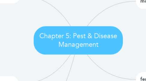 Mind Map: Chapter 5: Pest & Disease Management